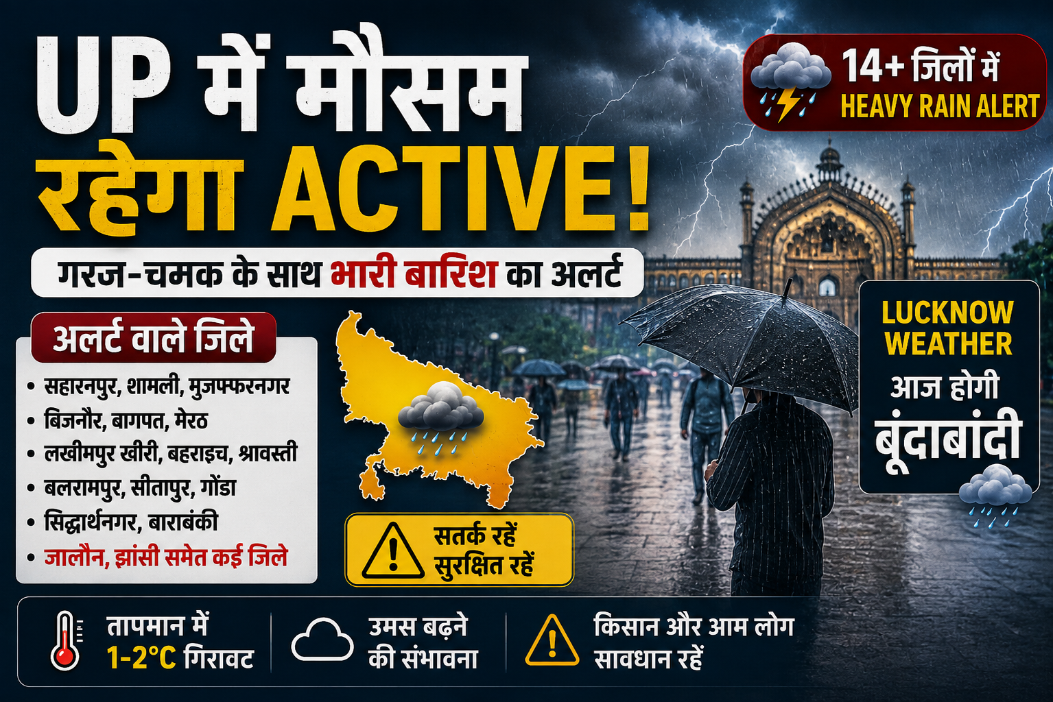 UP weather update thumbnail showing heavy rain alert in 14+ districts with lightning, rainfall, and Lucknow city scene, monsoon active in Uttar Pradesh